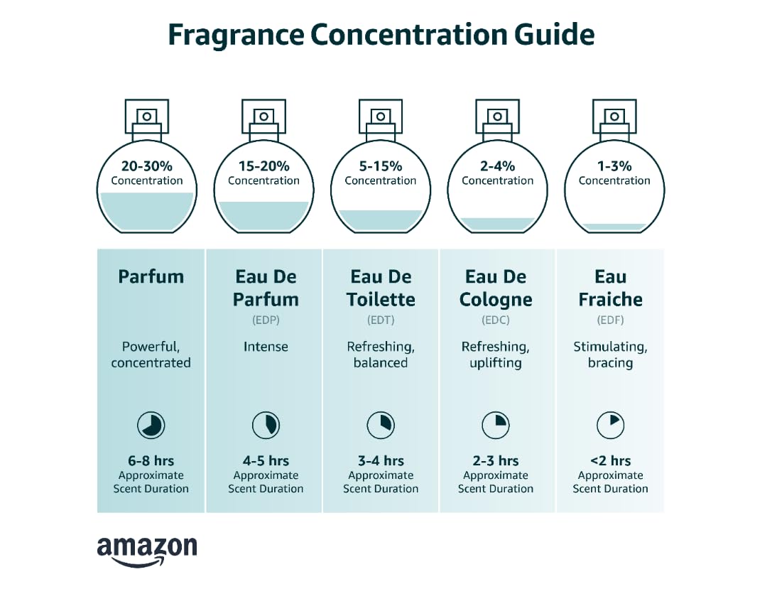 ViralChemistry Pheromones to Attract Men for Women (Intuition) - Elegant, Ultra Strength Organic Fragrance Body Perfume (1 Fl. Oz)(Human Grade Pheromones to Attract Men)