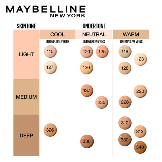 Maybelline New York New York Fit Me Matte & Poreless Foundation 16H Oil Control with SPF 22-228