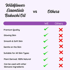 Bakuchi Oil (Babchi) Cold Pressed Pure & Natural for Skin, Hair with Glass Dropper 30ml