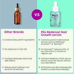 PLIX - THE PLANT FIX Rosemary Hair Growth Serum with 3% Redensyl, 4% AnaGain, 3% Baicapil, 30 ml (Pack of 1) | Stimulates Hair Growth, Increase Hair Density & Thickens Hair | For Men & Women