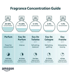 AUTHENTEQUE - All Over You - Cologne for Men - Inspired by Eros - Extrait De Parfum - Bold Attraction & Confidence Fragrances - Perfume for Men - Addictive - Be the Best - 2.7 Oz (80 Ml)