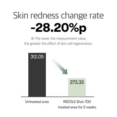 VT COSMETICS CICA Reedle Shot 700 | Spicule Microneedling Serum for Pore Care&Exfoliation, Exosome&Centella Asiatica for Glass Skin, Acne&Blemish Care, Korean Skin Booster (1 Fl Oz / 30ml)
