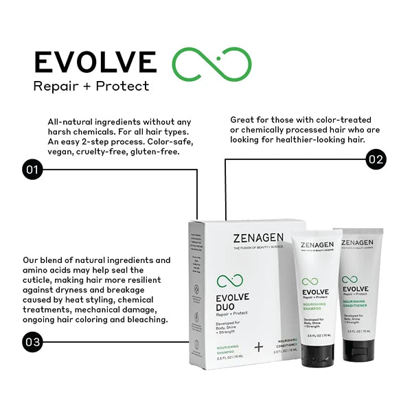 ZENAGEN Evolve Repair + Protect Travel Duo | Nourishing Shampoo + Conditioner, Repairs & Strengthens Damaged Hair, Promotes Thicker Fuller Growth, Plant-Based, Color-Safe, Vegan, 2.5 oz