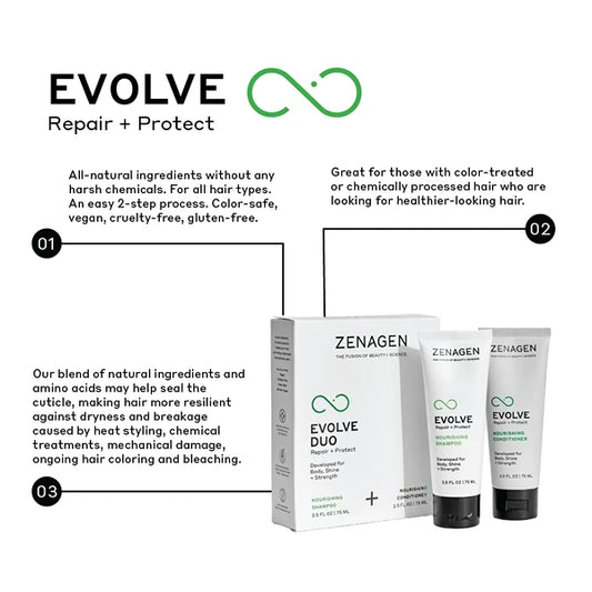 ZENAGEN Evolve Repair + Protect Travel Duo | Nourishing Shampoo + Conditioner, Repairs & Strengthens Damaged Hair, Promotes Thicker Fuller Growth, Plant-Based, Color-Safe, Vegan, 2.5 oz