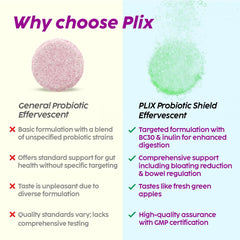 PLIX - THE PLANT FIX Probiotic Shield Pre+Probiotic 30 Effervescent Tablets For Good Gut, Digestion, Metabolism With 20 Billion CFUs, Vital Probiotic Strains, Pack of 2 (Green Apple)