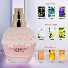 Eau de Toilette for Women, 30ml Women Perfume Flower Fruity Fragrance Long Lasting Perfume Spray Gift for Birthday Christmas