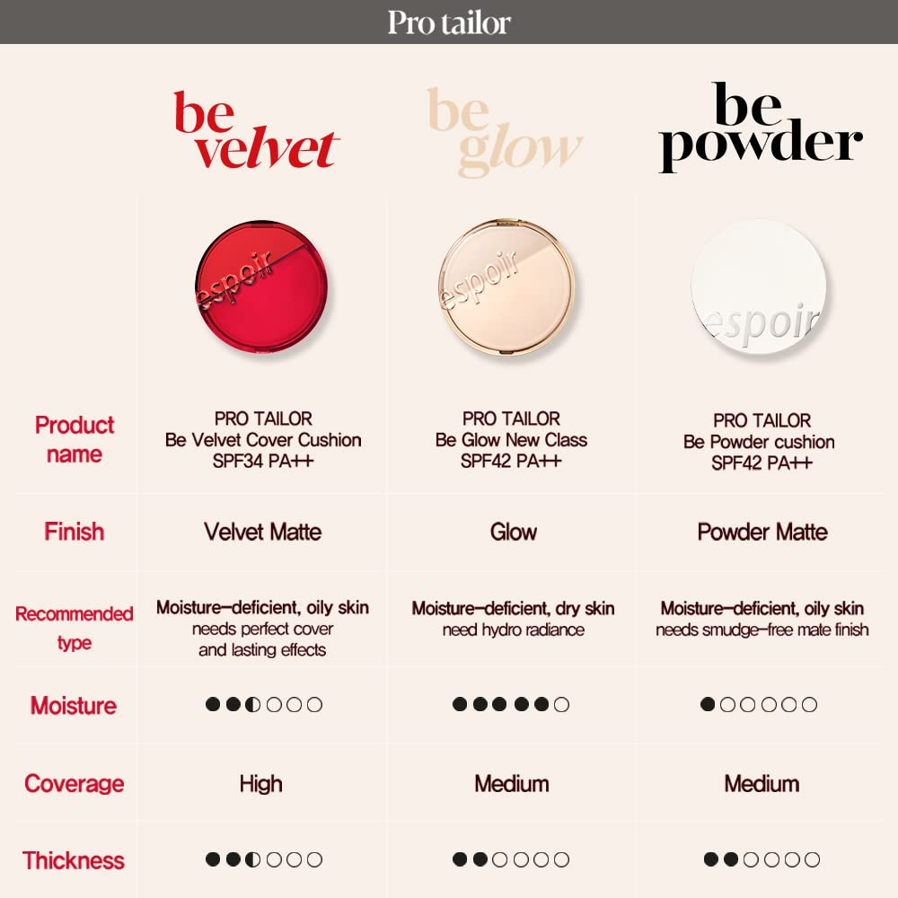 Espoir Pro Tailor Be Glow Cushion New Class #4 Beige 0.46 oz | Refill not Included | Long-Lasting Dewy Cushion Foundation | Radiant & Glow Skin with Buildable Coverage | Korean Cushion Foundation