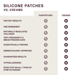 Dermaclara Silicone Forehead Wrinkle Patch - Silicone Fusion Treatment Forehead Patches for Wrinkles & Fine Lines - Anti-Wrinkle, Facial Patches - Pregnancy Safe SkinCare - Reusable up to 30 Times