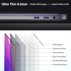 IPROKKO Magnetic Privacy Screen Protector, for MacBook Air 15 Inch (2023-2025, M2, M3,M4)- A2941 A3114,A3241 Removable Anti Glare Blue Light Mac Air 15.3 Laptop Black Private Filter
