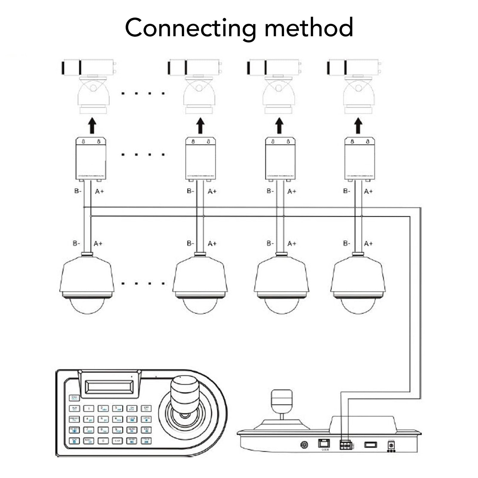 Eujgoov 4D Surveillance Keypad Controller, Joystick Analog PTZ Camera Keyboard LCD Display Screen 4D PTZ Camera Controller (UK Plug)