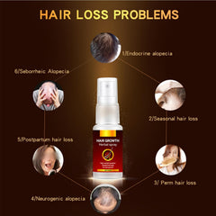 Azonee Ginger Hair Growth Spray, Herbal Hair Growth Serum for Thinning & Damaged Hair, Hair Strengthening & Repair Spray for All Hair Types (20ml)