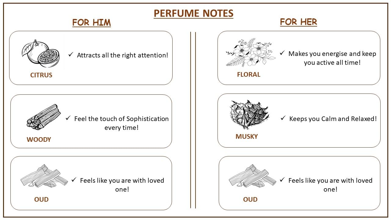 BROSIA LOVE FOREVER FOR HIM AND HER Perfume Gift Set For Men and Women,60ml (Pack of 2)