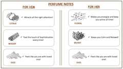 BROSIA LOVE FOREVER FOR HIM AND HER Perfume Gift Set For Men and Women,60ml (Pack of 2)