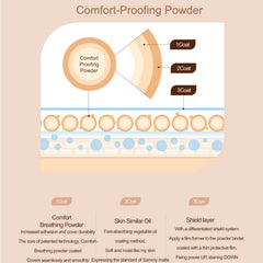 MIBA Nano Fit Proof Cushion. Extreme Thin Cover Layer. 12H Power Long Lasting Cover.Air-Wear Breathing Base.VEGAN. SPF50+ PA+++ 20g / 0.7 oz (N23 Natural Beige)