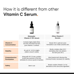 Minimalist 10% Vitamin C Face Serum for Skin Brightening | Highly Stable & Effective Face Serum with pure Ethyl Ascorbic Acid & Acetyl Glucosamine for Glowing Skin | 30ml
