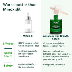 OZiva+ Advanced Hair Growth Serum with 3% Redensyl & 1% Lindera Root Extract | Balances Scalp Microbiome | Scientist Formulated with Pure Plant Actives | No side effects | 30ml (Pack 2)