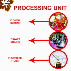 OUDH COMBODI Original Branded Oudh Oil, Long Lasting Fragrance, 3 ML…