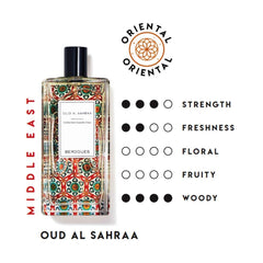 Eau De Parfum Scorza Di Sicilia 100 ml