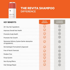 DS Labs Revita Shampoo – High-Performance Hair Density Shampoo, Volumizing & Thickening, Fuller, Healthier-Looking Hair, Sulfate & Silicone Free, For Men & Women, 925mL