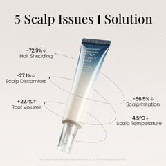 Premier Hi-gro Scalp Ampoule Pack 40ml, Intensive Scalp Care for Stronger, Healtheir Hair