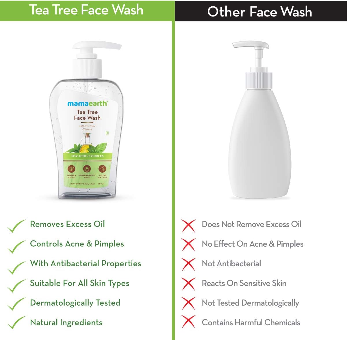 Mamaearth Tea Tree Face Wash with Neem for Acne & Pimples - 250ml