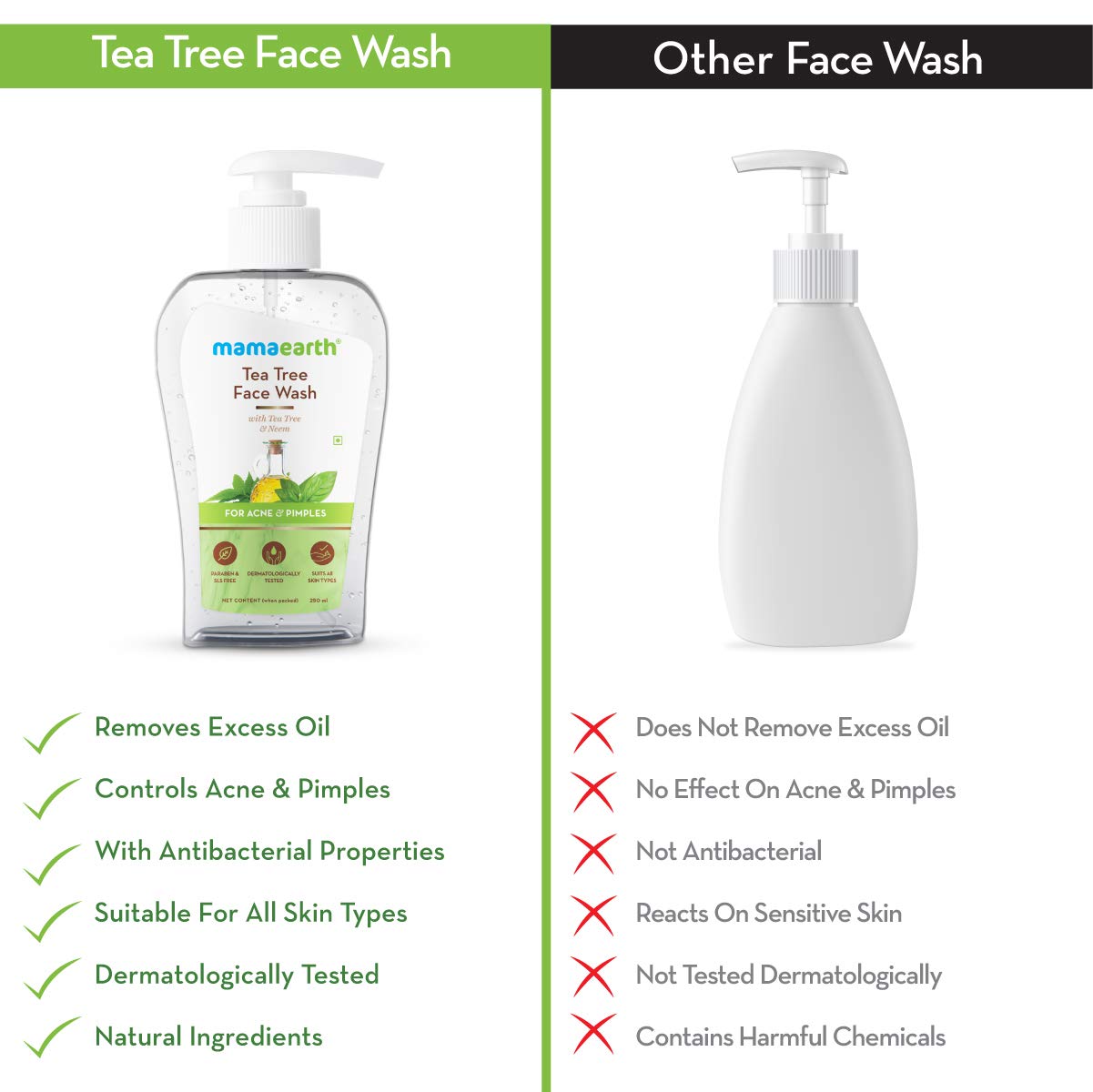 Mamaearth Tea Tree Face Wash with Neem for Acne & Pimples - 250ml