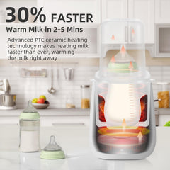 Skade Baby Bottle Warmer, Fast Baby Milk Warmer with Accurate Temperature Control for Breastmilk or Formula, 48H Thermostat, with Defrost, Night Light, Heat Baby Food Jars Function