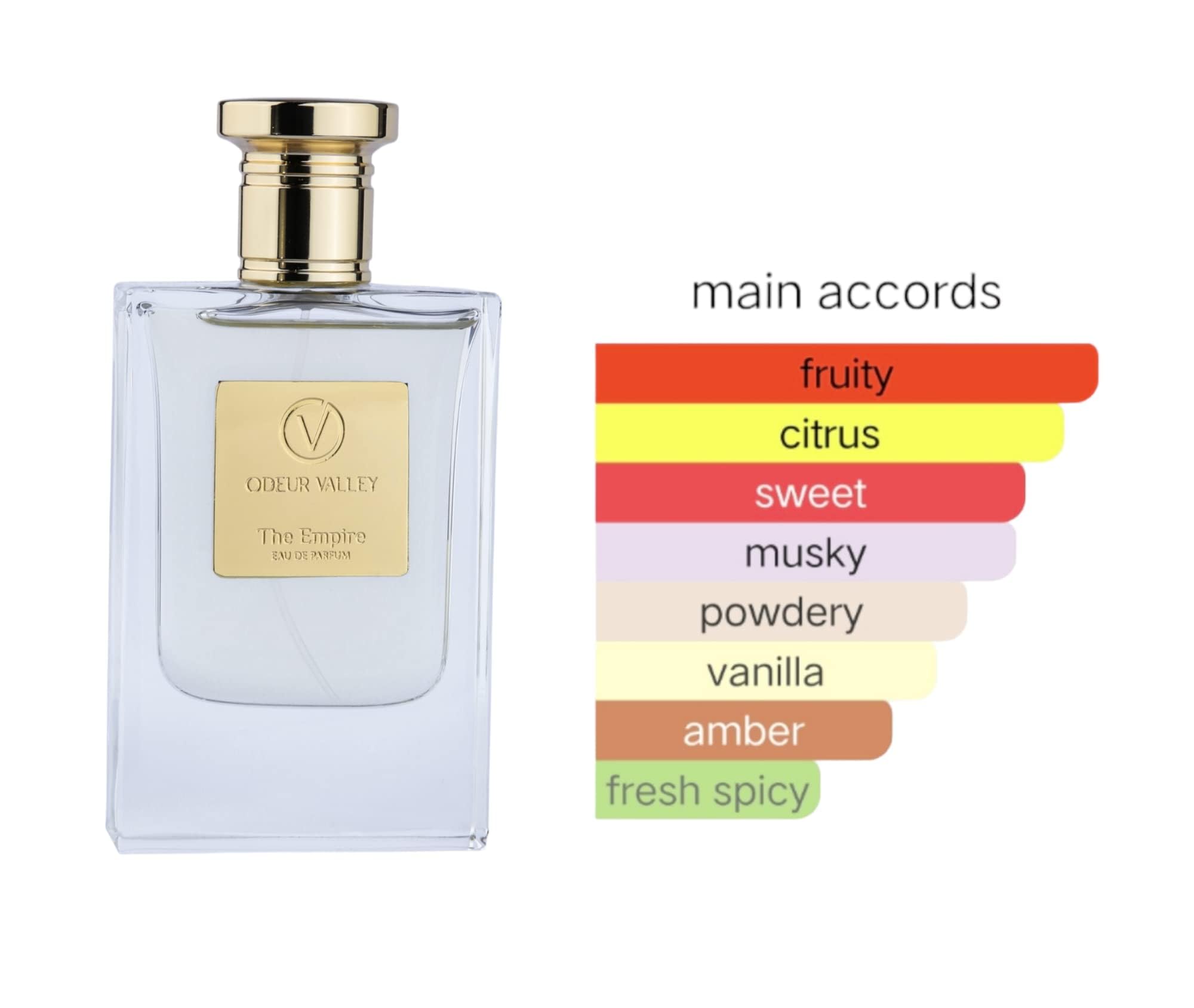 ODEUR VALLEY The Empire Eau de perfume for Unisex, Men/Women, 50