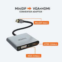 Mowsil Mini DP to VGA + HDMI Adapter