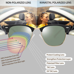 KANASTAL Polarized Horn Rimmed Sunglasses for Men and Women, Classic Half Frame Sun Glasses, Semi Rimless Shades for Womens 100% UV400 Protection Driving