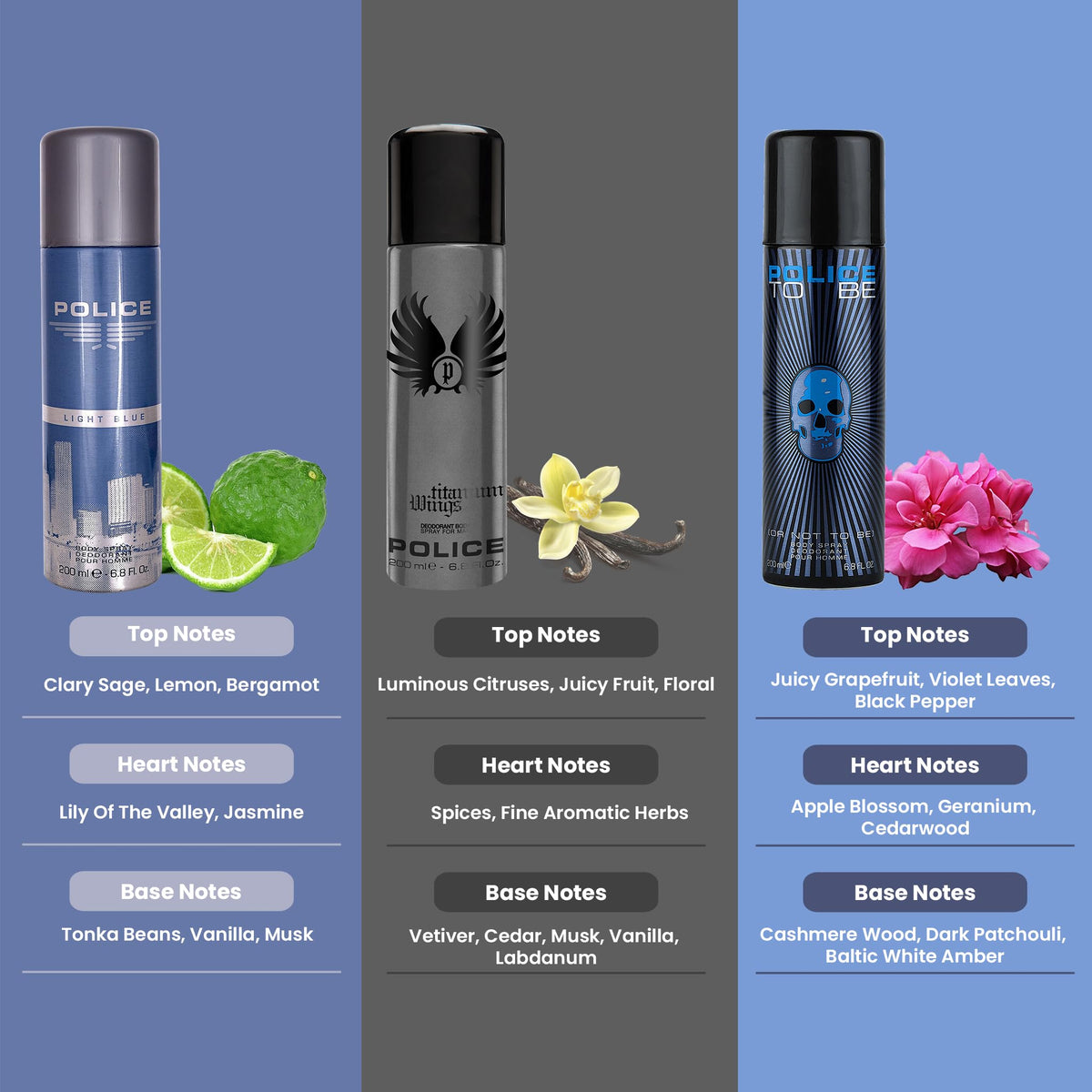 Police Light Blue + Wings Titanium + To Be Man Deo Combo Set 600ml