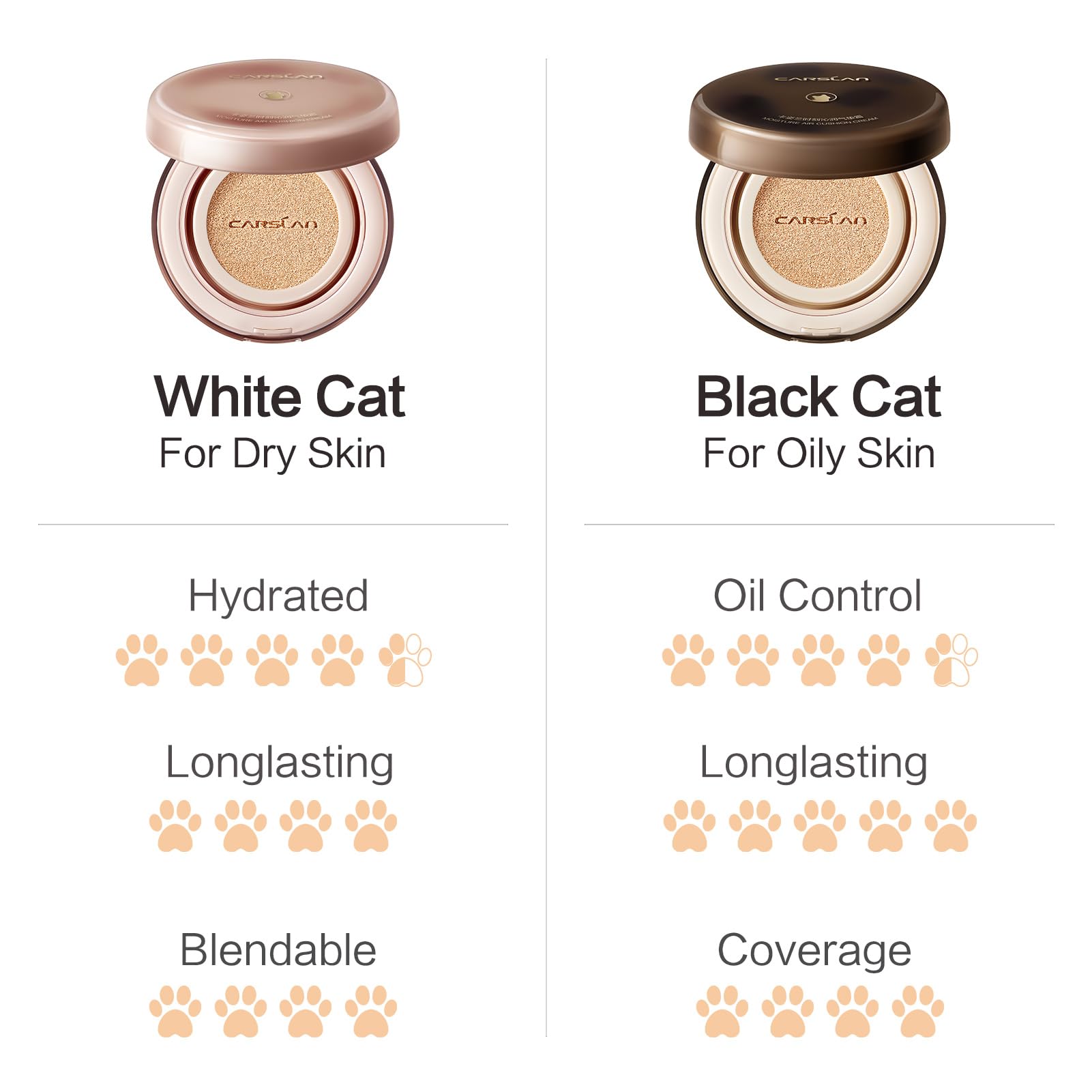CARSLAN Moisture Air Cushion Cream Face Foundation Makeup, Lightweight, Full Dewy Coverage, Builable Glow, Finish Foundation with Hyaluronic acid, P01 Fair Pink For Dry Skin (Refill Included)
