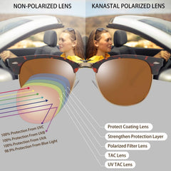 KANASTAL Polarized Horn Rimmed Sunglasses for Men and Women, Classic Half Frame Sun Glasses, Semi Rimless Shades for Womens 100% UV400 Protection Driving