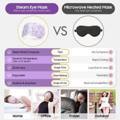 BeMyLady Lavender Eye Mask 16 Packs Heated Eye Mask for Dark Circles and Puffiness Disposable Soothing Headache Relief, Steam Eye Mask for Puffy Eyes, Skincare, Hydrating and Relieve eye fatigue