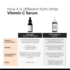 Minimalist 10% Vitamin C Face Serum for Skin Brightening | Highly Stable & Effective Face Serum with pure Ethyl Ascorbic Acid & Acetyl Glucosamine for Glowing Skin | 30ml