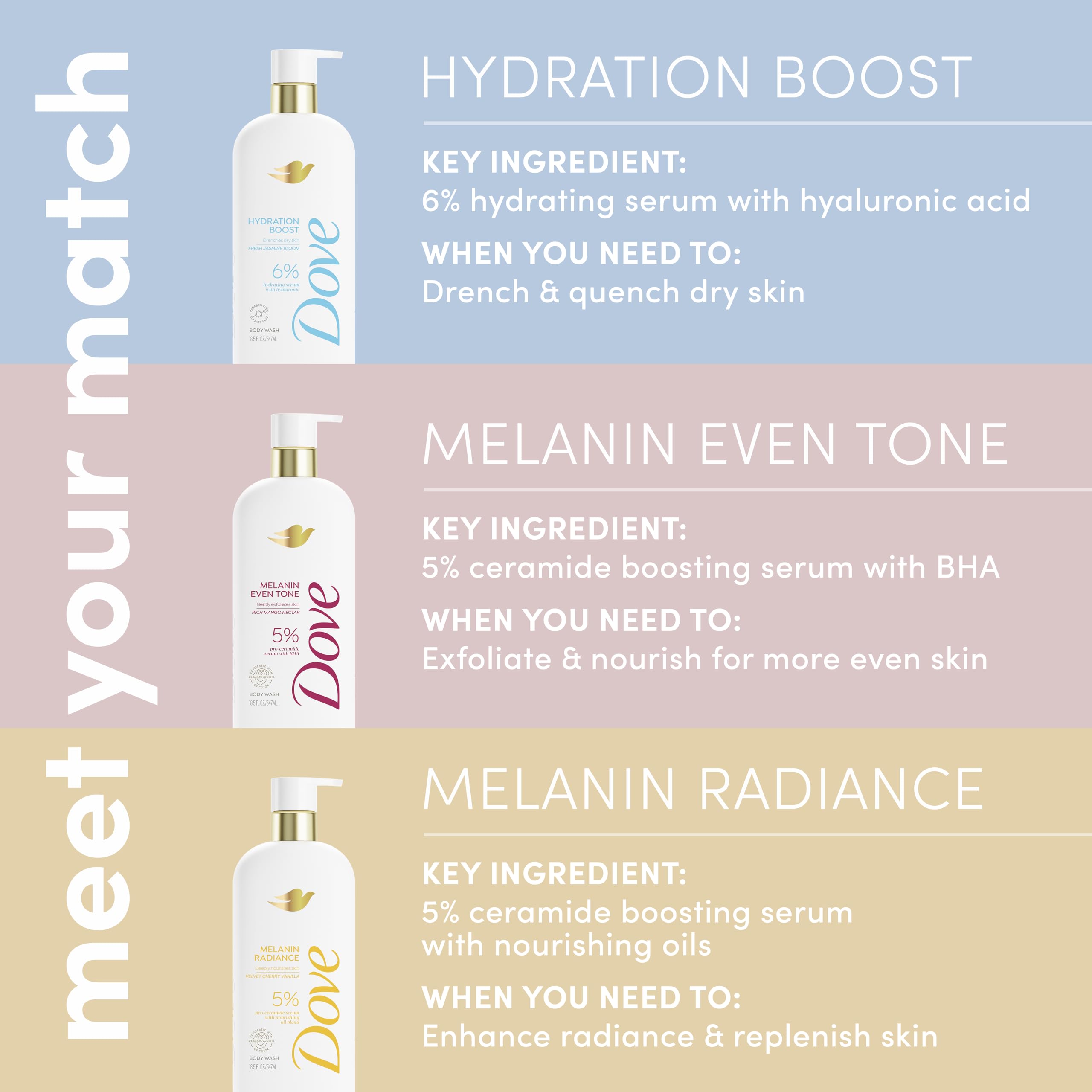 Dove Exfoliating Body Wash Melanin Even Tone Promotes Even Skin Tone 5% pro-ceramide serum with BHA 18.5 oz