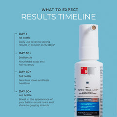 DS Laboratories Spectral.UHP Minoxidil 5% Hair Growth Serum - Minoxidil for Men & Minoxidil for Women Hair Growth, Hair Loss Treatments for Women & Men, Minoxidil 5 Percent Hair Growth Products