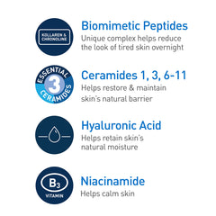 CeraVe Skin Renewing Night Cream | Niacinamide, Peptide Complex, and Hyaluronic Acid Moisturizer for Face | 1.7 Ounce