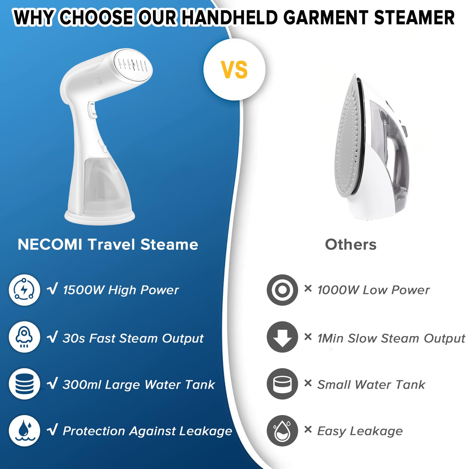 Necomi Handheld Garment Steamer, 1500W Steam Iron with 300ML Large Water Tank, Wrinkle Remover with iron steamer, 30S Fast Heating, Auto-off, Portable Steamer Clothes for Travel, Home, Office