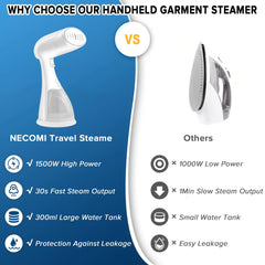Necomi Handheld Garment Steamer, 1500W Steam Iron with 300ML Large Water Tank, Wrinkle Remover with iron steamer, 30S Fast Heating, Auto-off, Portable Steamer Clothes for Travel, Home, Office