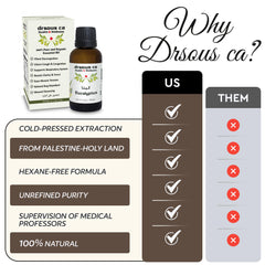 Drsous Ca Organic Eucalyptus Oil for Diffuser 30ml | 100% Pure and Natural Cold Pressed Eucalyptus Essential Oil for Aromatherapy, Skin care, and Muscle Relief | Made in Palestine