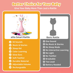 Alilo – Smarty Shake & Tell Rattle, R1 - Smarty Pink | Shake & Tell Rattle, Music, Stories, & Color Learning for Babies | Hi-Fi Sound, Light-Up Ears, USB Charging | 0+