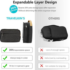 Electronic Organizer, Travel Organizer Case for Electronics Accessories Waterproof Shockproof External Hard Drive Case Small Travel Case for Cables, Chargers, SD Cards, Hard Disk, Flash Drive (Black)