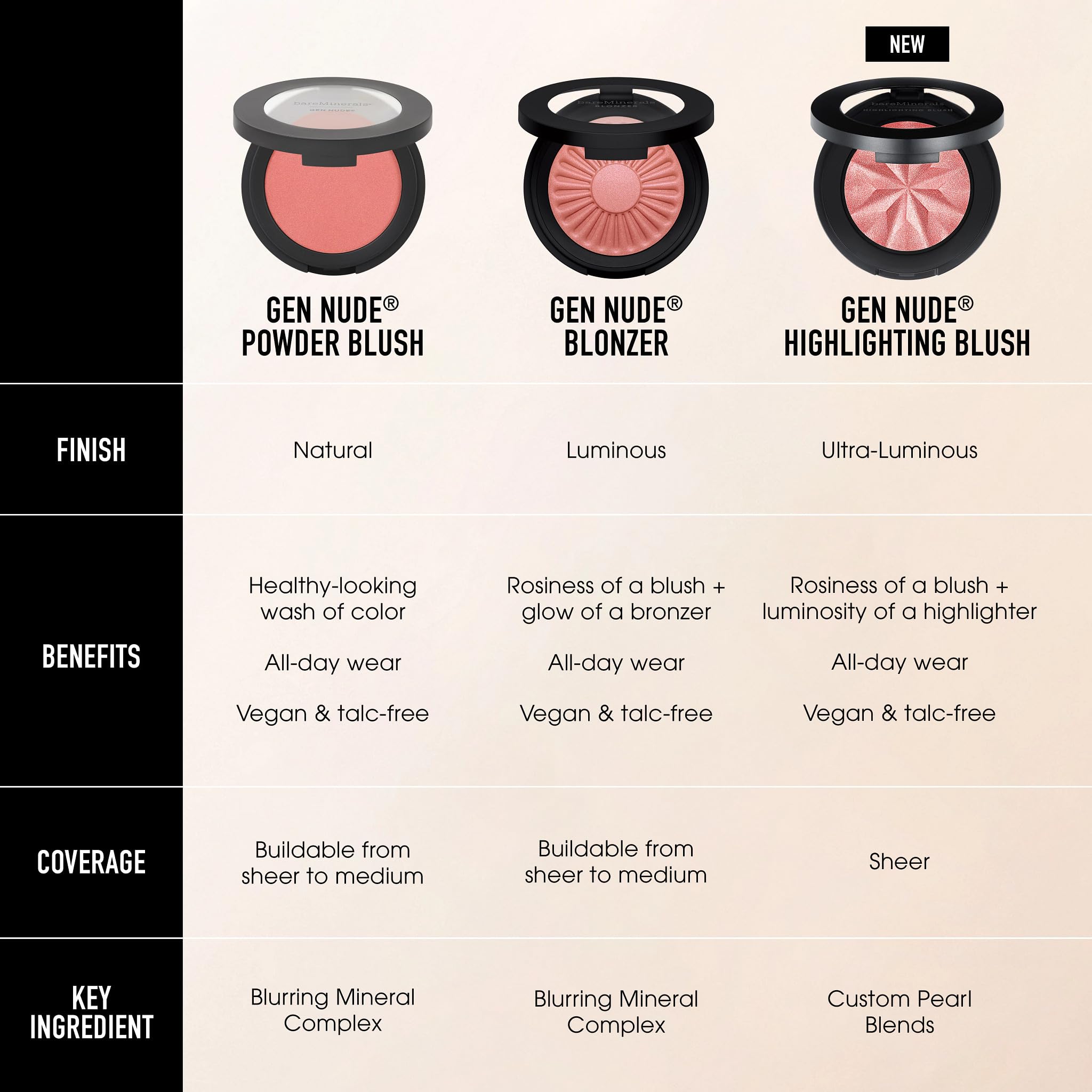 Bare Minerals Gen Nude Blush + Bronzer Kiss Of Copper Blonzer 3.8G