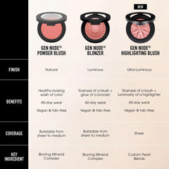 Bare Minerals Gen Nude Blonzer Blush + Bronzer Kiss Of Pink 3.8G