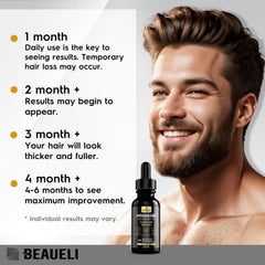 beaueli Minoxidil for Men Beard Growth Kit, Minoxidil for Women Hair Growth Kit, Hair Loss Treatments for Women Hair Regrowth Treatment, Minoxidil 5%