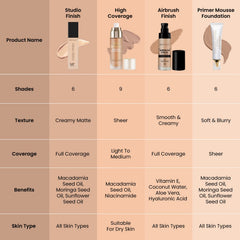 Swiss Beauty Studio Finish Full coverage Foundation, Face Makeup, Ivory Rose, 30ml