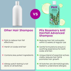PLIX Rosemary Anti Hairfall Advanced Shampoo (200ml)