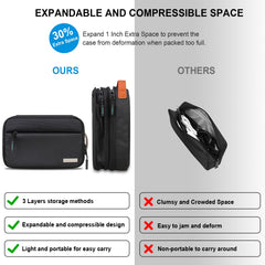 Lacdo Electronic Organizer Travel Cable Organizer Bag Pouch Tech Electronic Accessories Carry Case Portable for Cords, Cables, Chargers, Power Adapter, Phone, Power Bank, Flash drives, SD Card, Black