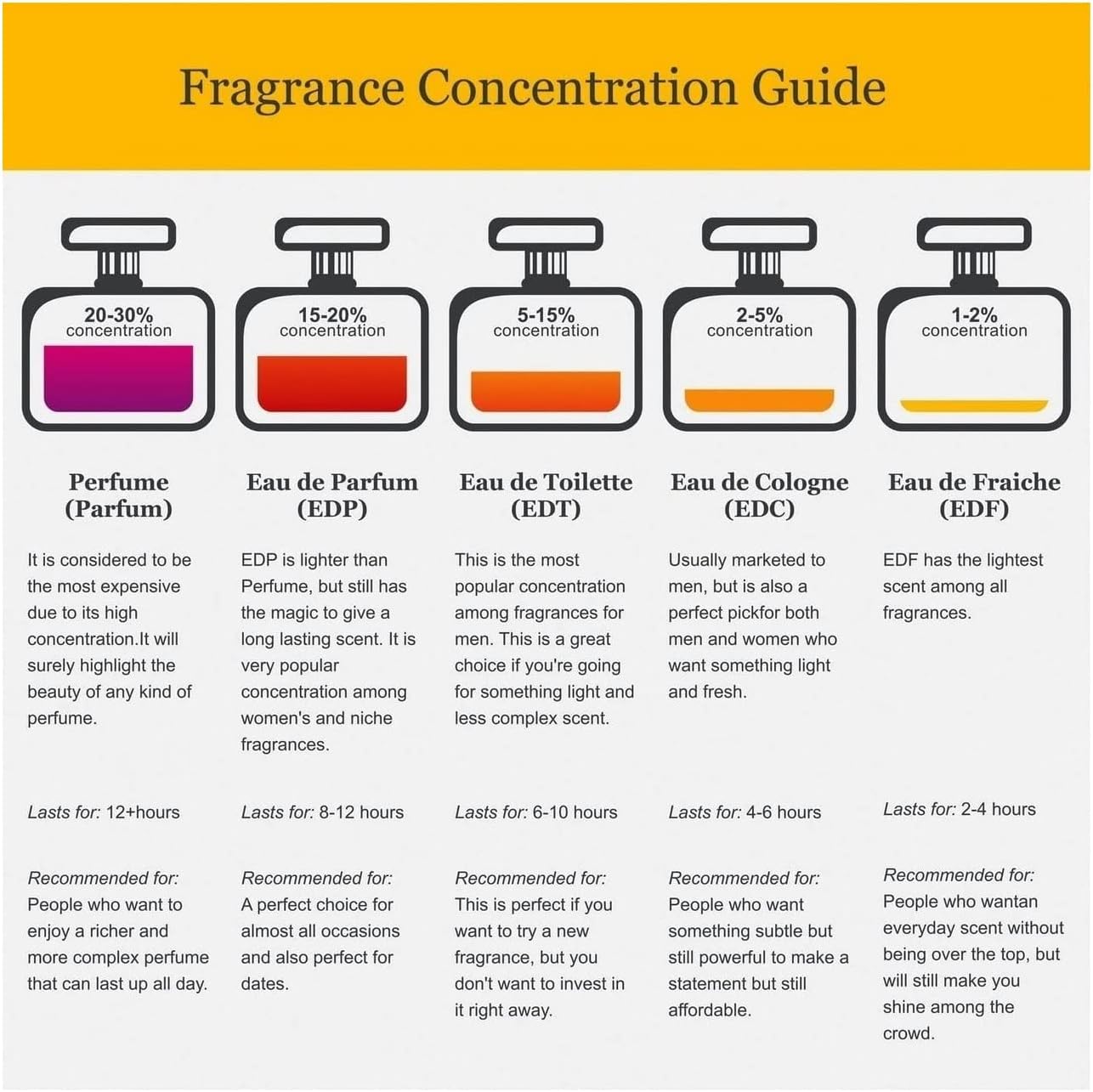 Faiz Niche Glam Extrait De Parfum for Men and Women 100ml
